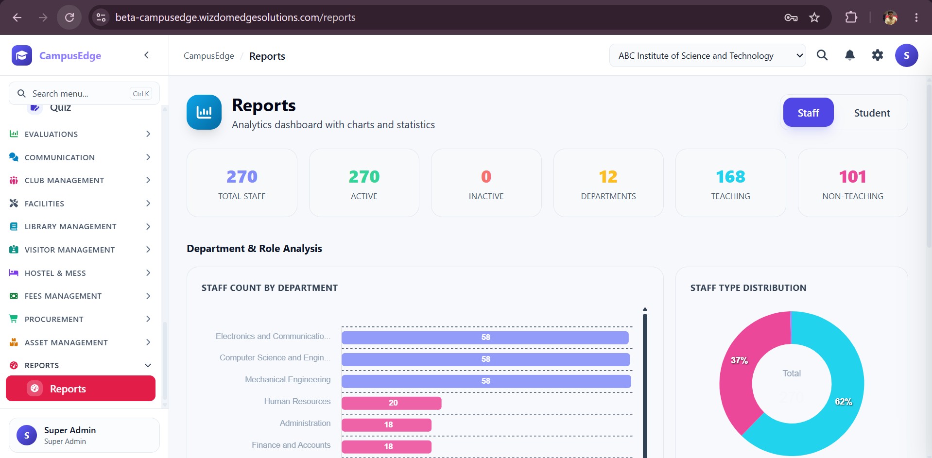 Participation and proficiency dashboard